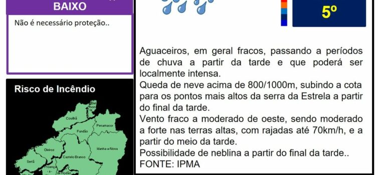 Boletim Meteorológico
