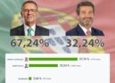 Eleições Presidenciais 2026 | 2º Sufrágio