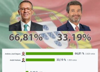 Eleições Presidenciais 2026 | 2º Sufrágio