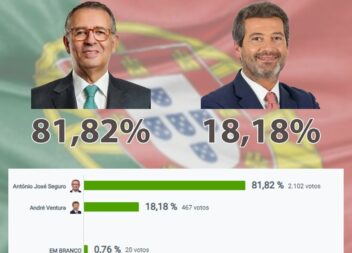 Eleições Presidenciais 2026 | 2º Sufrágio