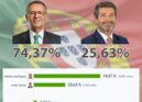 Eleições Presidenciais 2026 | 2º Sufrágio