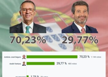 Eleições Presidenciais 2026 | 2º Sufrágio