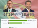 Eleições Presidenciais 2026 | 2º Sufrágio