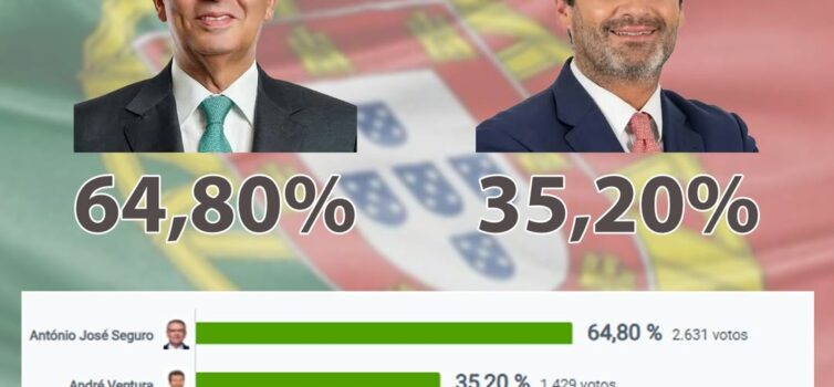 Eleições Presidenciais 2026 | 2º Sufrágio