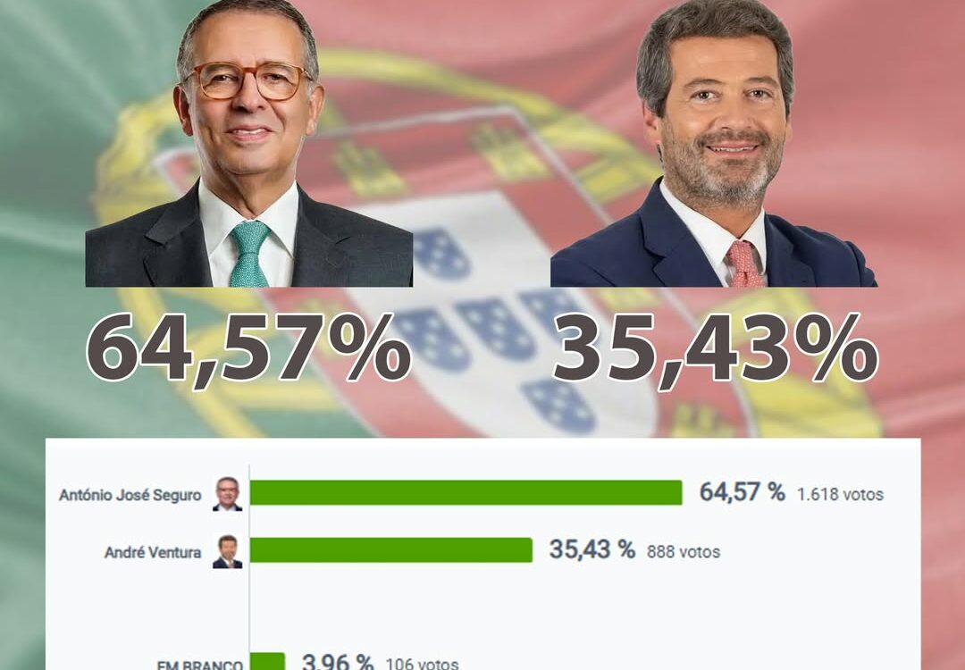 Eleições Presidenciais 2026 | 2º Sufrágio