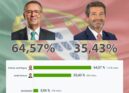Eleições Presidenciais 2026 | 2º Sufrágio