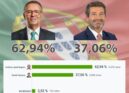 Eleições Presidenciais 2026 | 2º Sufrágio