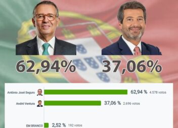 Eleições Presidenciais 2026 | 2º Sufrágio