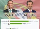 Eleições Presidenciais 2026 | 2º Sufrágio