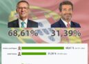 Eleições Presidenciais 2026 | 2º Sufrágio