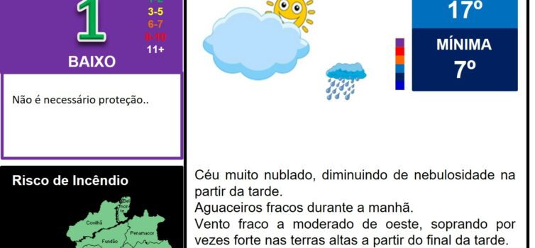 Boletim Meteorológico