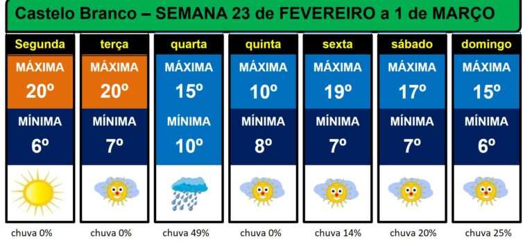 Boletim Meteorológico