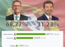Eleições Presidenciais 2026 | 2º Sufrágio