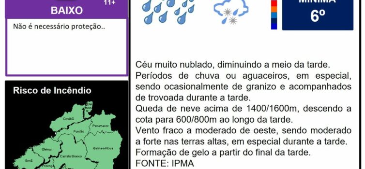 Boletim Meteorológico