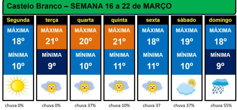Boletim Meteorológico