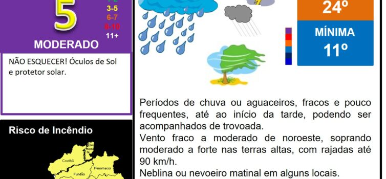 Os comentários foram desativados para esta publicação.