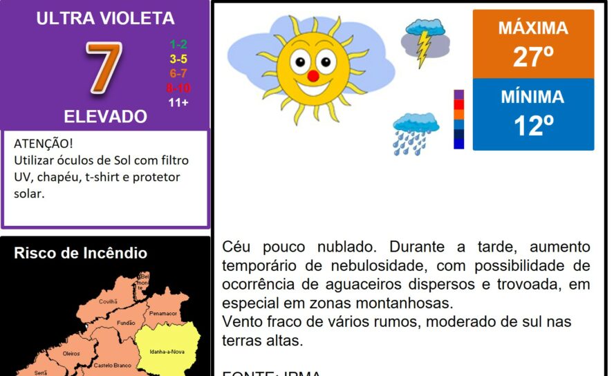 Os comentários foram desativados para esta publicação.