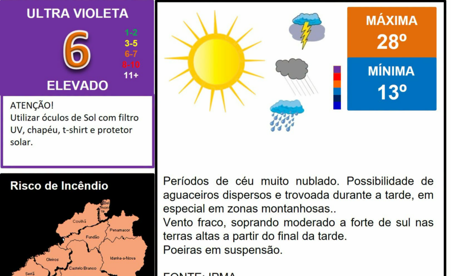 Os comentários foram desativados para esta publicação.