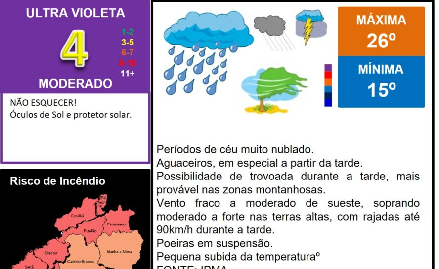 Os comentários foram desativados para esta publicação.