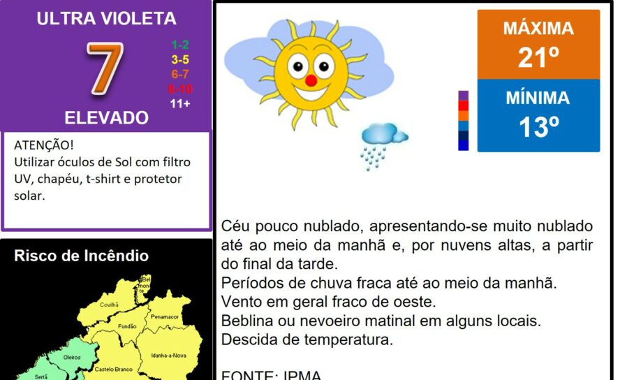 Os comentários foram desativados para esta publicação.