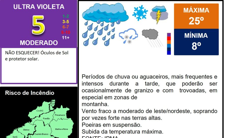 Os comentários foram desativados para esta publicação.