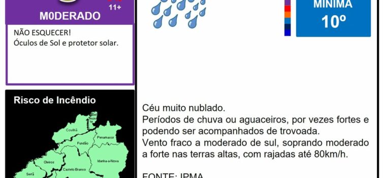 Boletim Meteorológico
