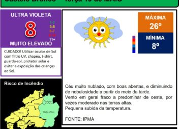 Boletim Meteorológico