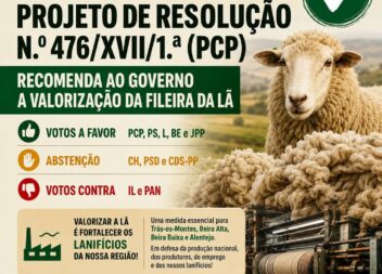 Aprovação de proposta do PCP