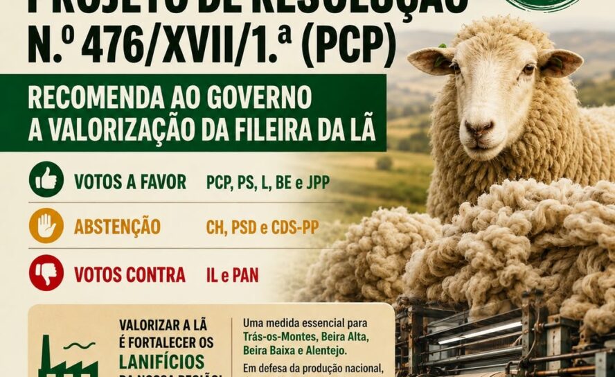 Aprovação de proposta do PCP