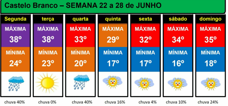 Boletim Meteorológico