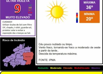 Boletim Meteorológico