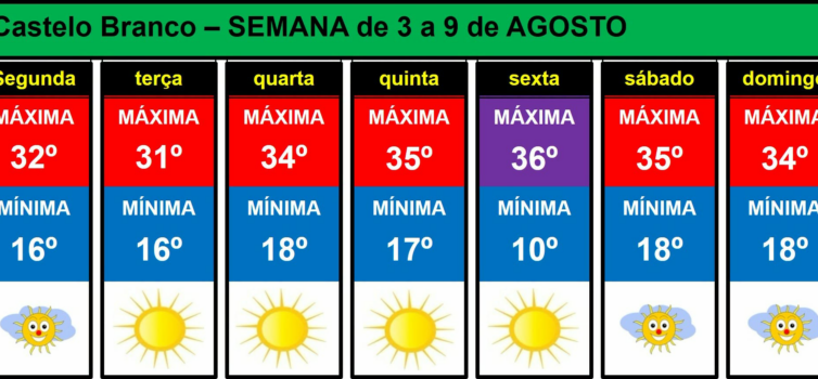 Boletim Meteorológico
