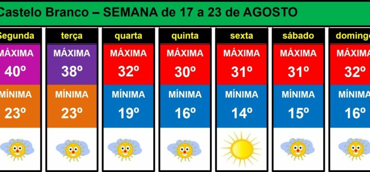 Boletim Meteorológico