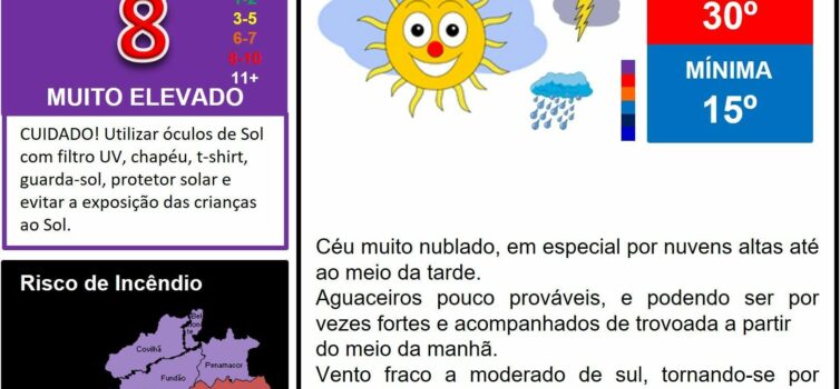 Boletim Meteorológico
