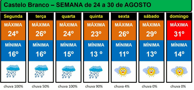 Boletim Meteorológico
