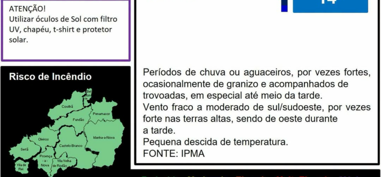 Boletim Meteorológico