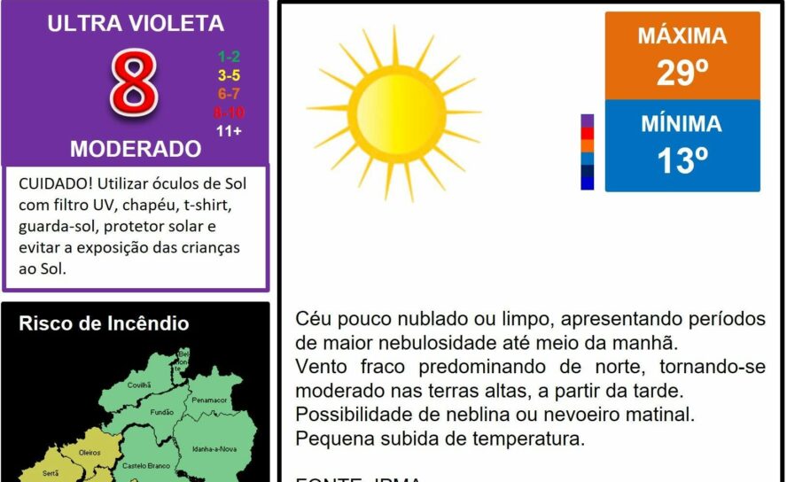 Boletim Meteorológico