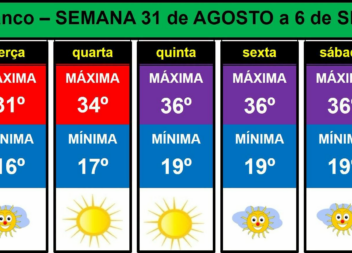 Boletim Meteorológico