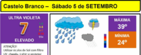 Boletim Meteorológico