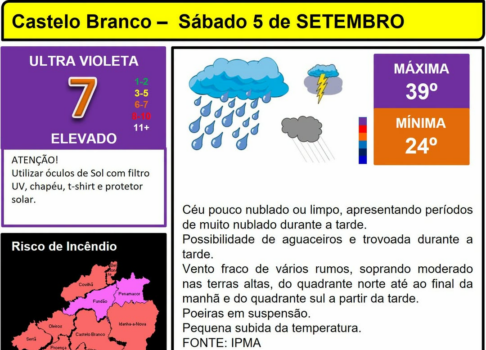 Boletim Meteorológico