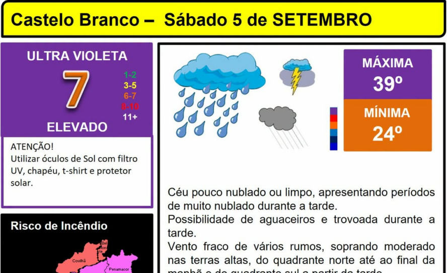Boletim Meteorológico