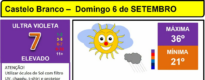 Boletim Meteorológico