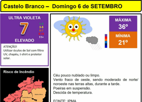 Boletim Meteorológico