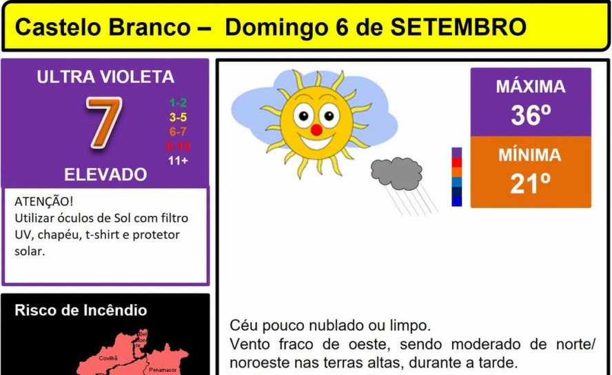 Boletim Meteorológico