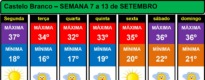 Boletim Meteorológico