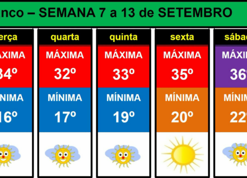 Boletim Meteorológico