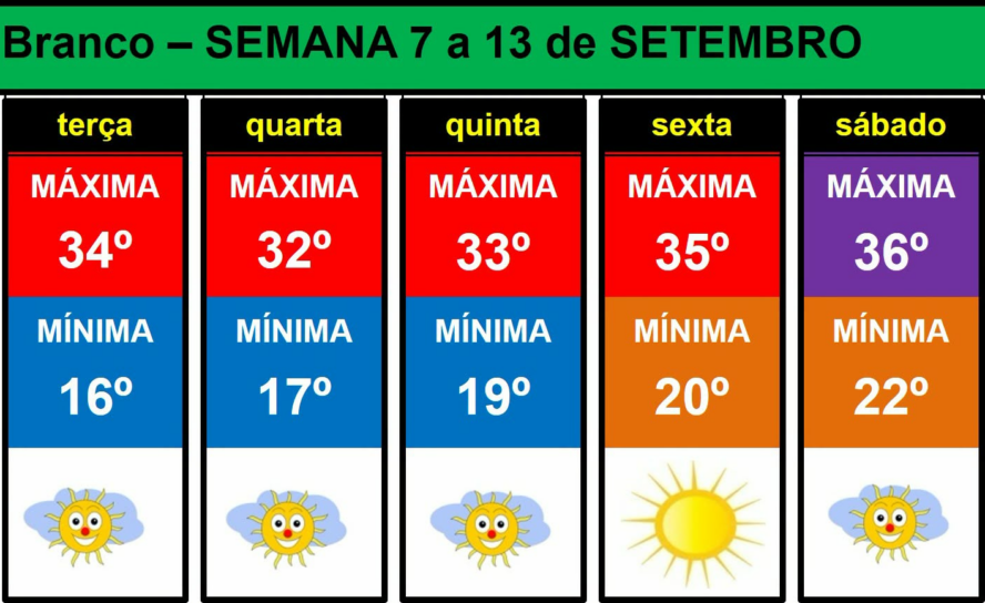 Boletim Meteorológico