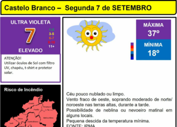 Boletim Meteorológico