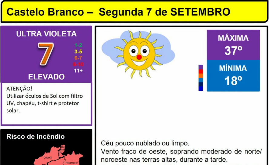 Boletim Meteorológico