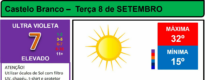 Boletim Meteorológico